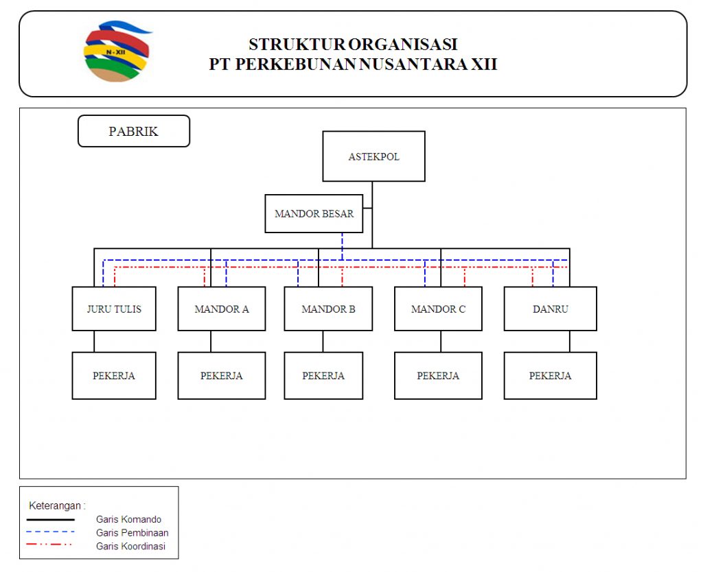Bagan Struktur Organisasi Perusahaan Tambang IMAGESEE